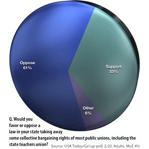 LaborPollReal